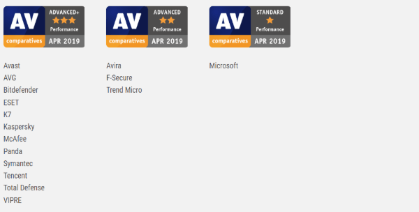 Avast Vs AVG