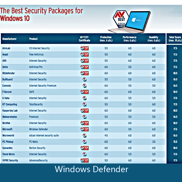 Windows Defender