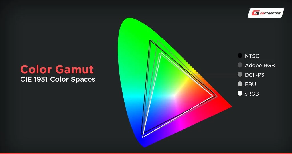 wide gamut 