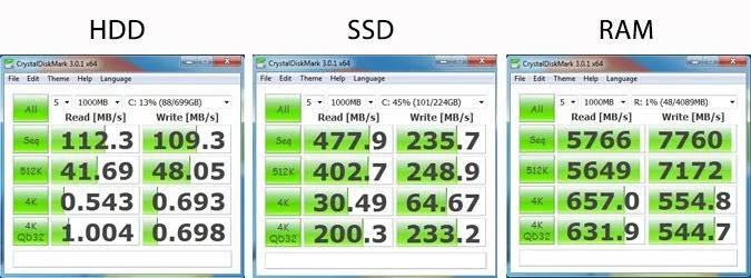 RamDisk