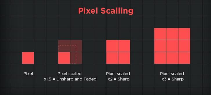i pixel sono quadrati 