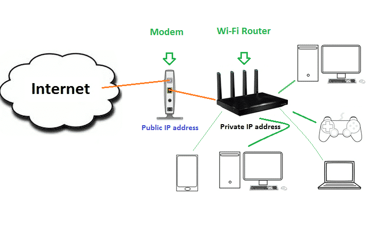 https://pctempo.com/wp-content/uploads/2021/05/Router-wifi-it-5.png