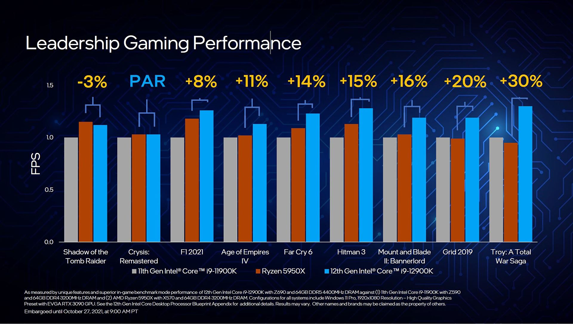 CPU Intel Alder Lake 