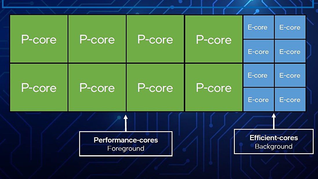 CPU Intel Alder Lake 