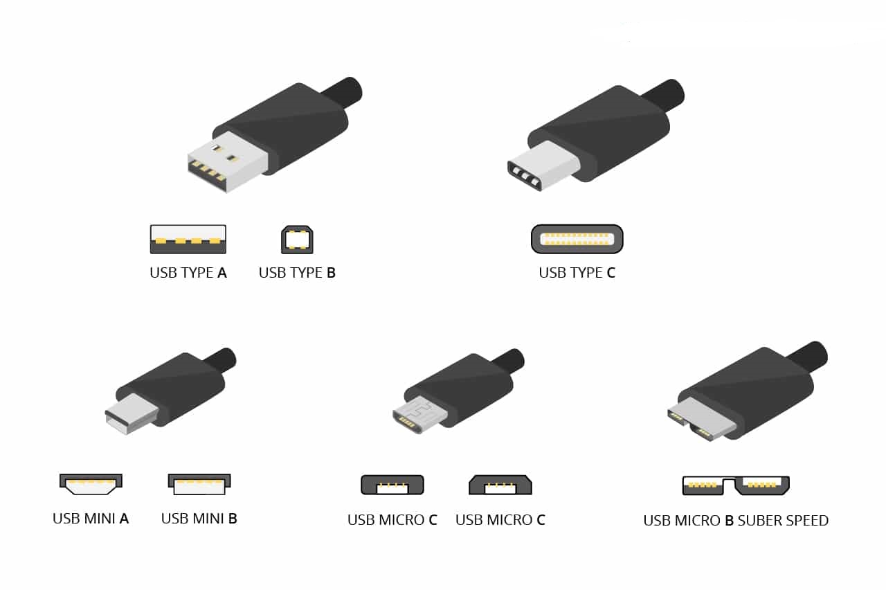 https://pctempo.com/wp-content/uploads/2022/01/USB-C-A-1.jpg