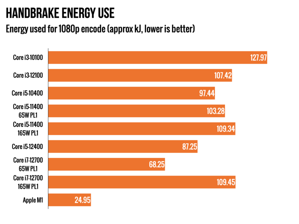 HANDBRAKE