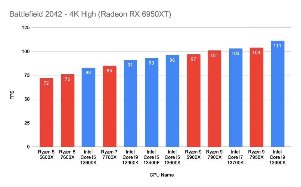 Intel Core i7 13700K vs Intel Core i7 13700KF