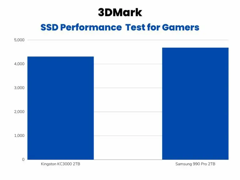 Kingston KC3000 vs Samsung 990 Pro