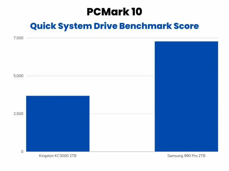 Kingston KC3000 vs Samsung 990 Pro