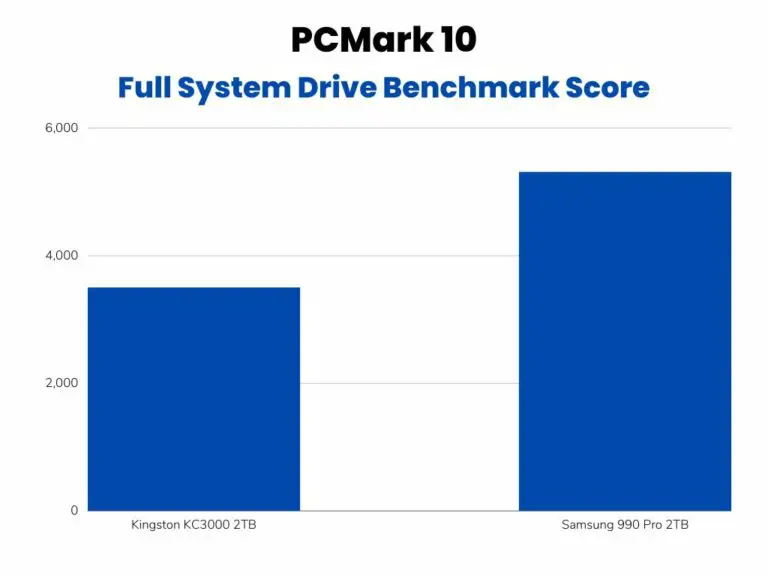 Kingston KC3000 vs Samsung 990 Pro